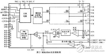 基于UGN3175鎖存型霍爾集成電路的無刷力矩電機驅(qū)動電路設(shè)計與研發(fā)