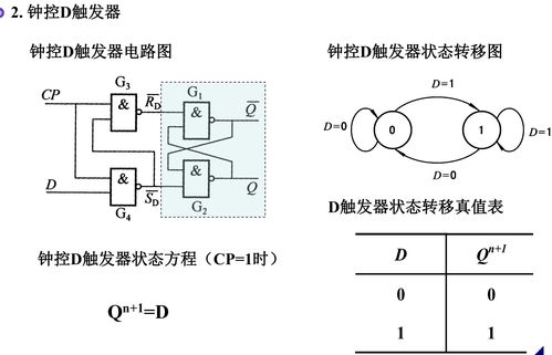 數(shù)字電路與邏輯設(shè)計之集成觸發(fā)器的研發(fā) 從理論到實現(xiàn)的演進之路