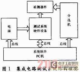 集成電路測試儀電源電路的仿真設(shè)計(jì)研究與應(yīng)用