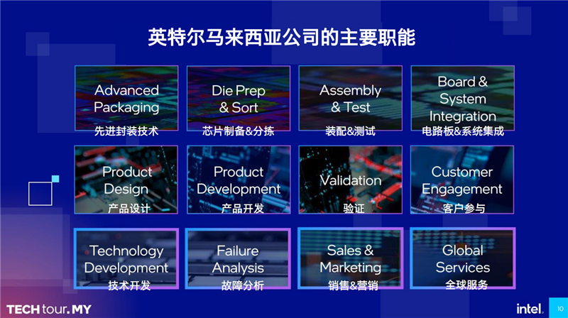 探秘Intel馬來西亞工廠 全球唯一綜合基地！酷睿Ultra全面發(fā)力中